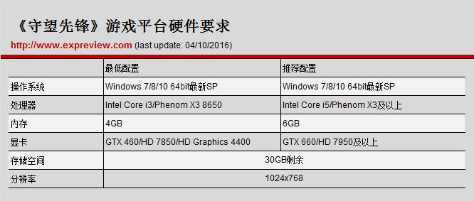 给暴雪爸爸充信仰，《守望先锋》装机推荐