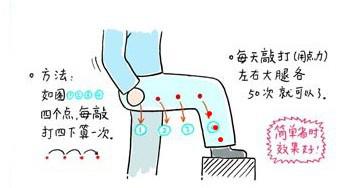 痘痘护肤的正确步骤学生,痘痘全套护理