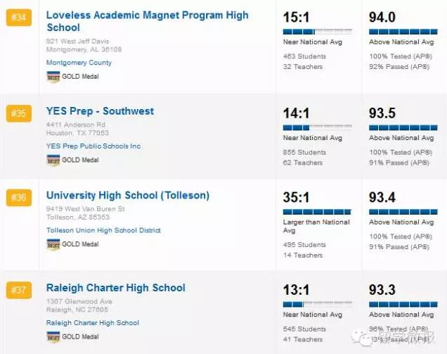 美国高中学校排名2015,2017美国高中排名top1