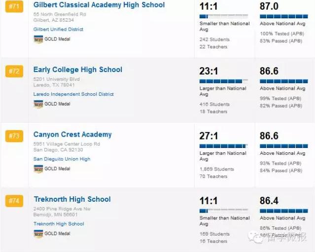 美国高中学校排名2015,2017美国高中排名top1