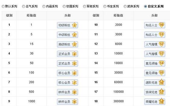 如何用百度做营销模式,百度贴吧怎么做营销