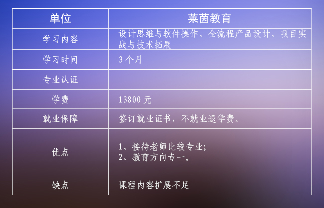 跑遍国内UI培训机构，实力对比，最适合你的是哪家？