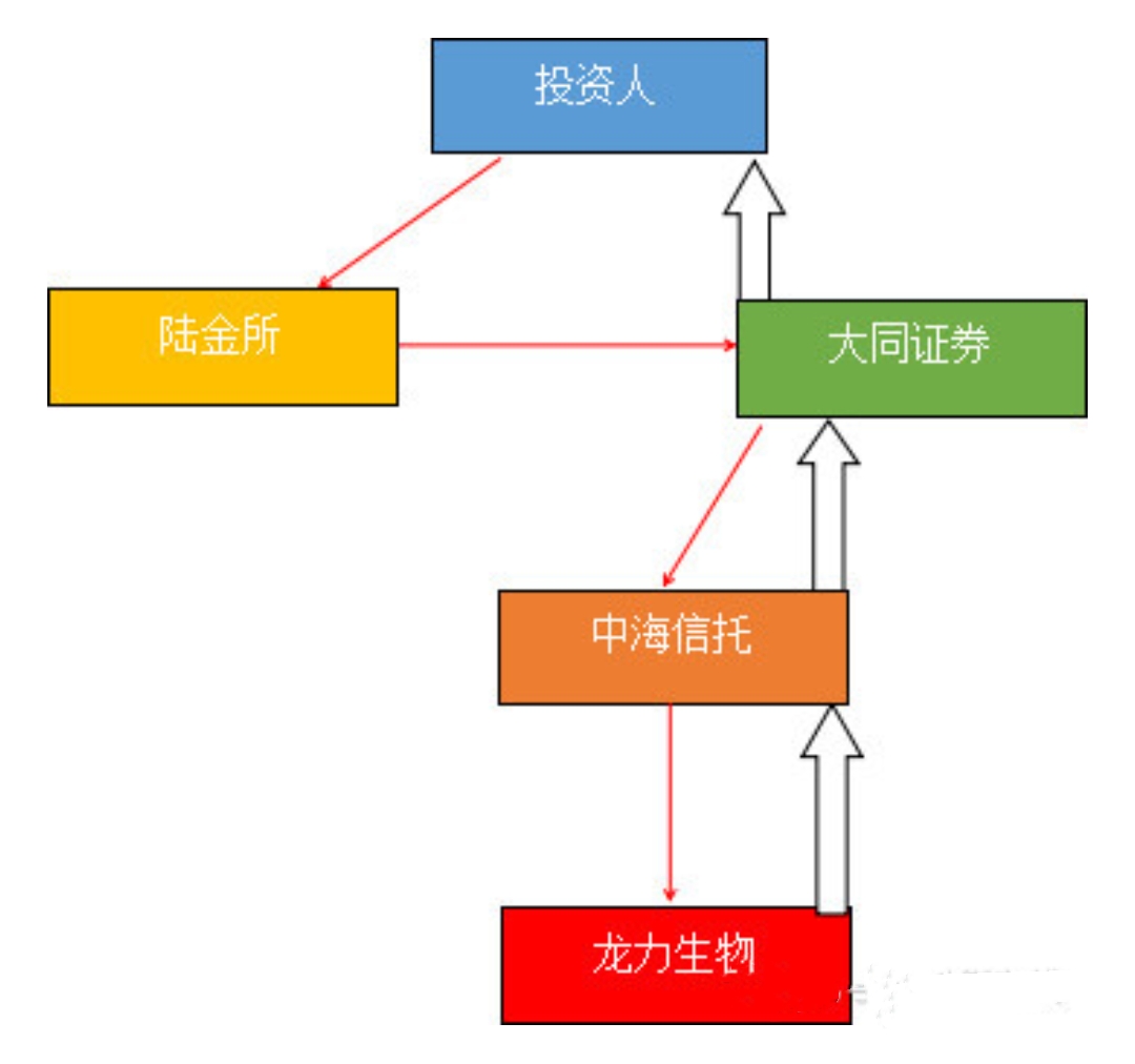 平安信托逾期兑付最新消息,陆金所理财产品逾期怎么处理