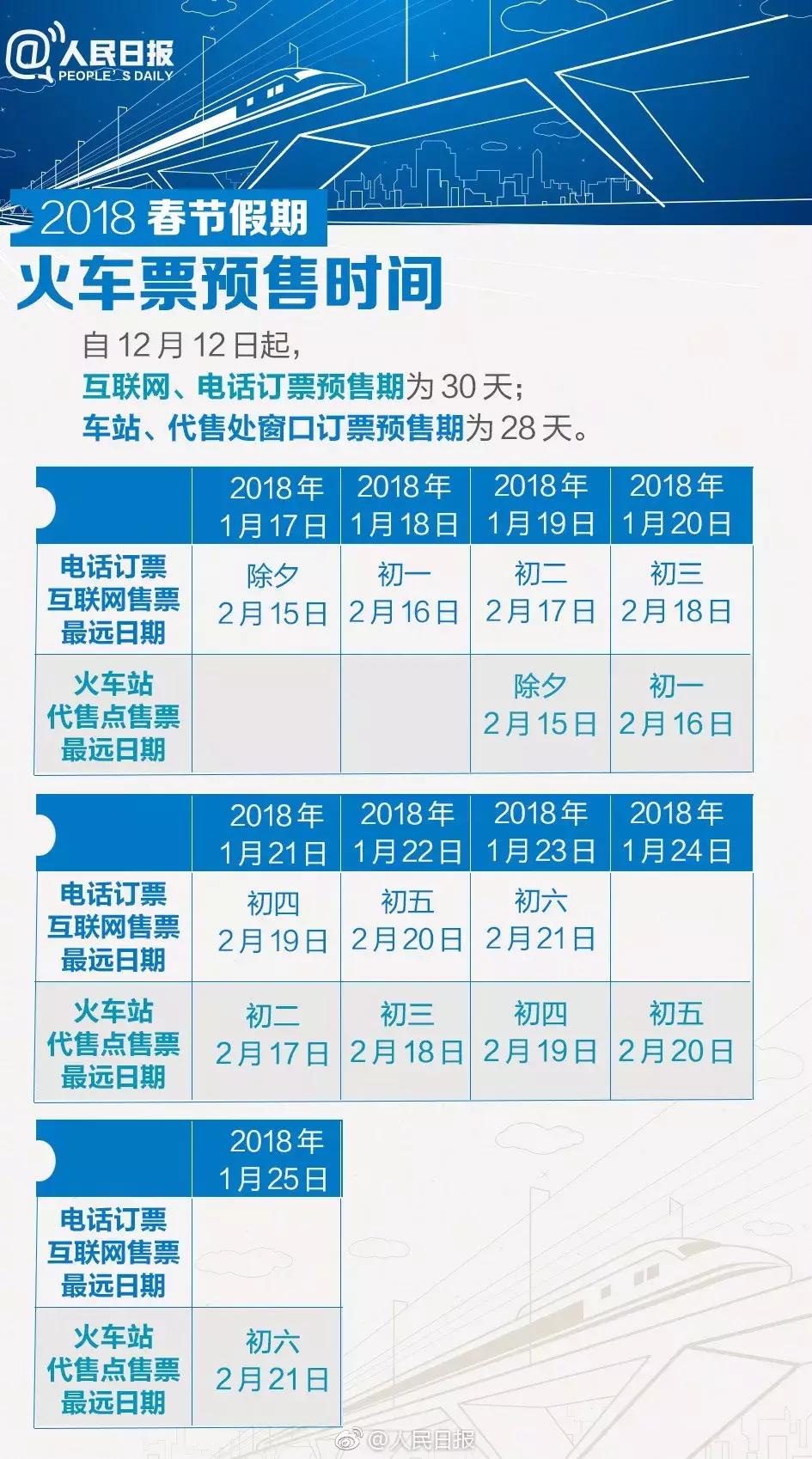 送你一份超实用乘机指南,春运必备超实用火车抢票全攻略