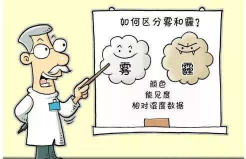 什么是雾霾及特点,雾霾的危害和防治雾霾的看法