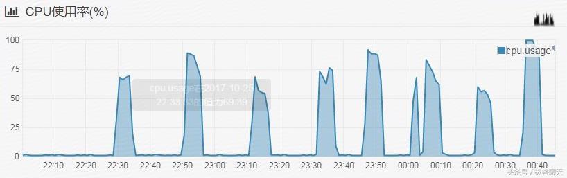 京东京麦活动专区,京东京麦开放平台