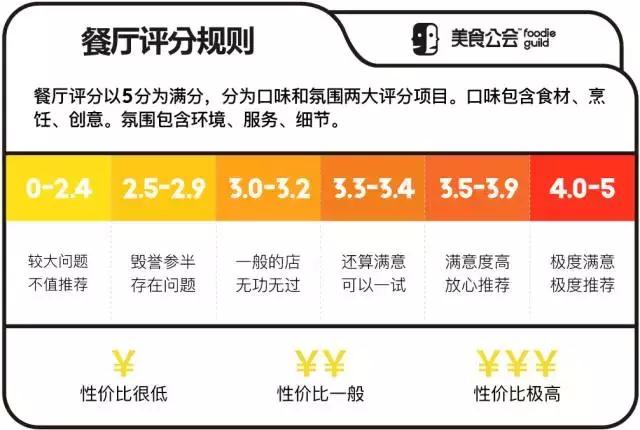 某人约会图性价比选了“西堤厚牛排”，结果吃完秒变前任……