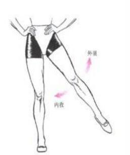 股骨头坏死想恢复血供怎么锻炼,股骨头坏死通过锻炼能恢复吗