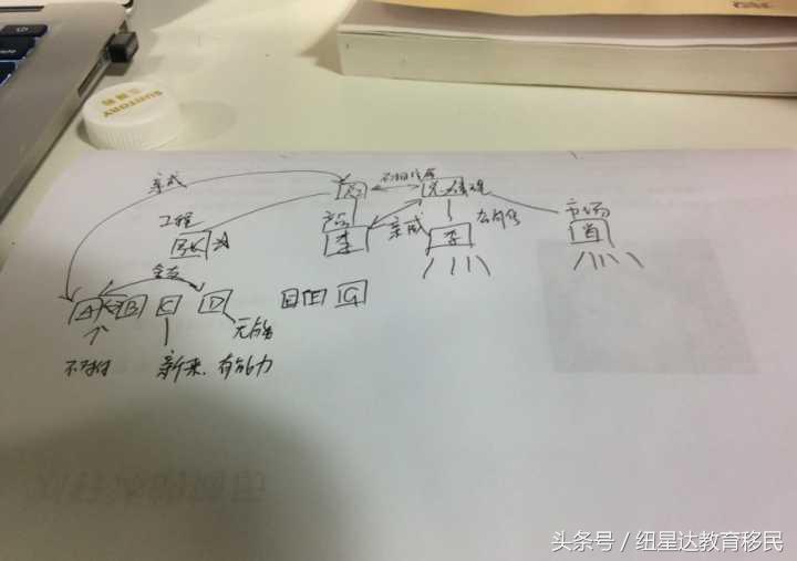 怎么获取国家救济金,澳洲救济金申请条件