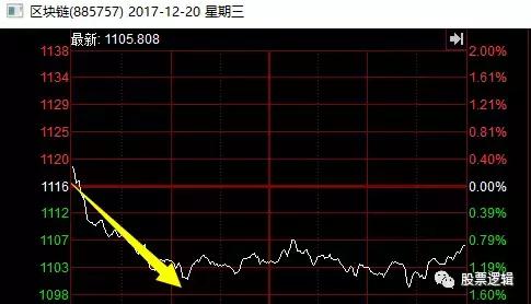 炒股那么难为什么有人几万做几亿,炒股很难赚到钱
