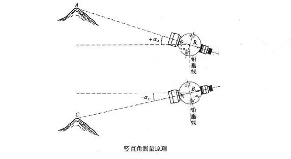 水准仪测量学习,工程水准仪测量教学