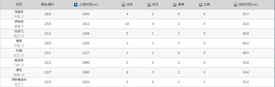 亚泰辽宁二队,亚泰3比0最新消息