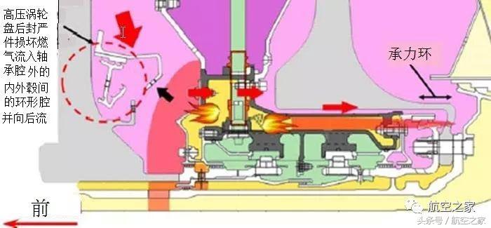 罗罗·遄达900之殇：澳航A380受损的原因分析