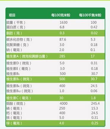 宝宝米糊推荐牌子测评,宝宝米糊吃什么牌子最好