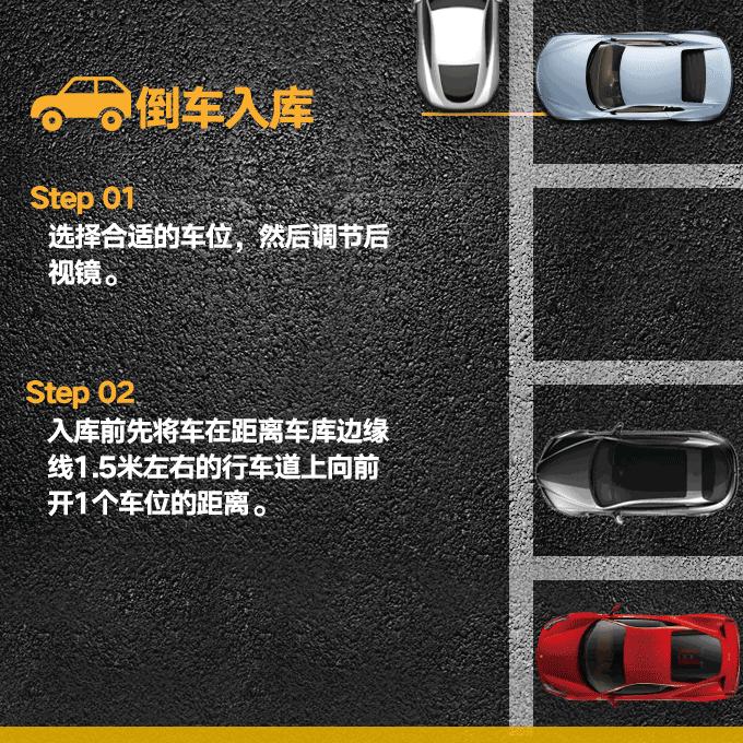 如何利用倒车影像倒车入库,教你倒车入位的惊艳三招