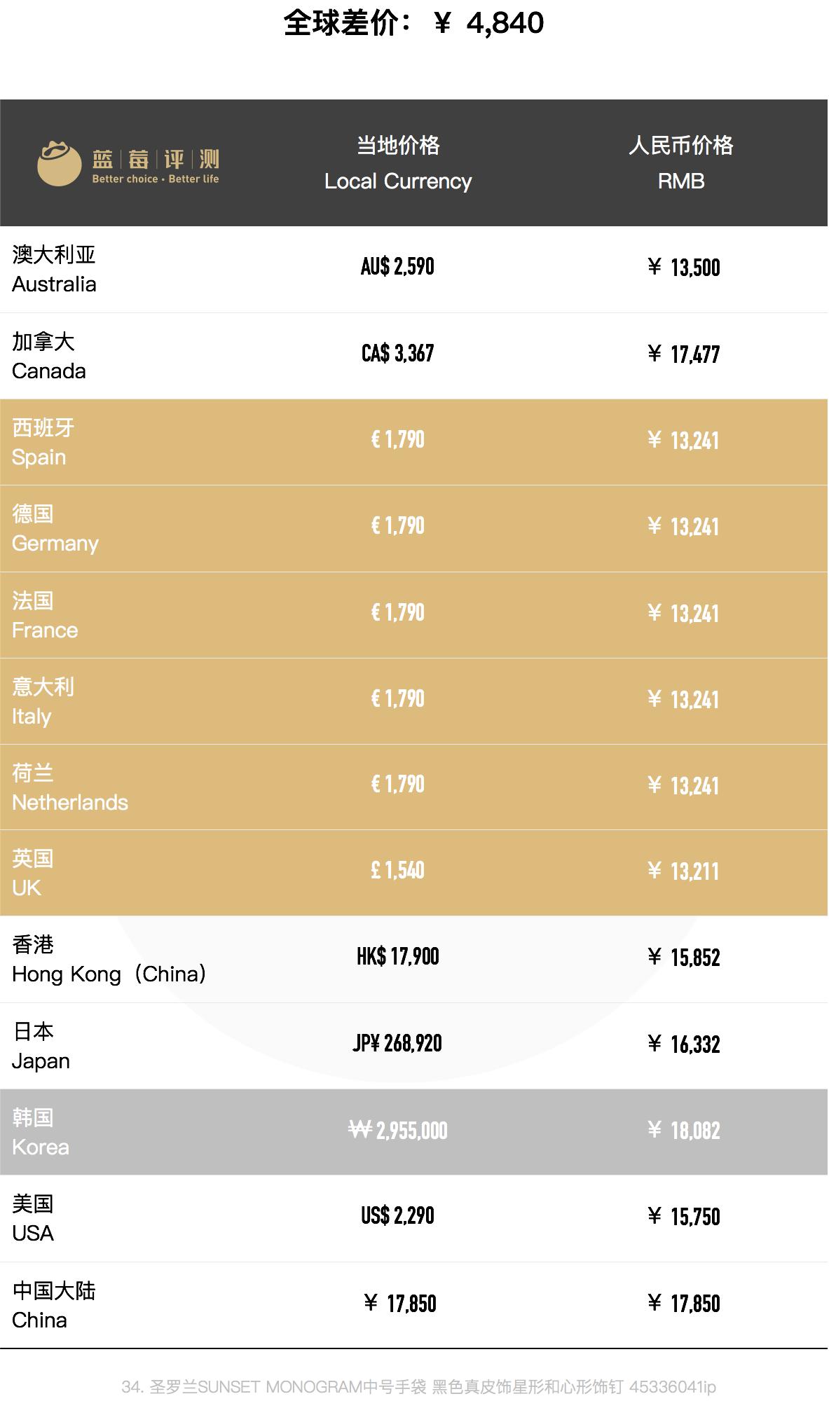 圣罗兰包包种草,有必要买圣罗兰包包吗