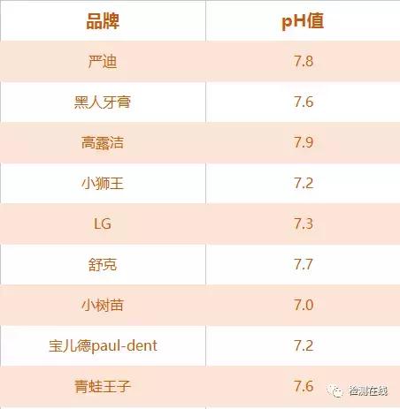 宝宝口腔护理5款儿童牙膏测评,儿童护牙级牙膏怎么选购