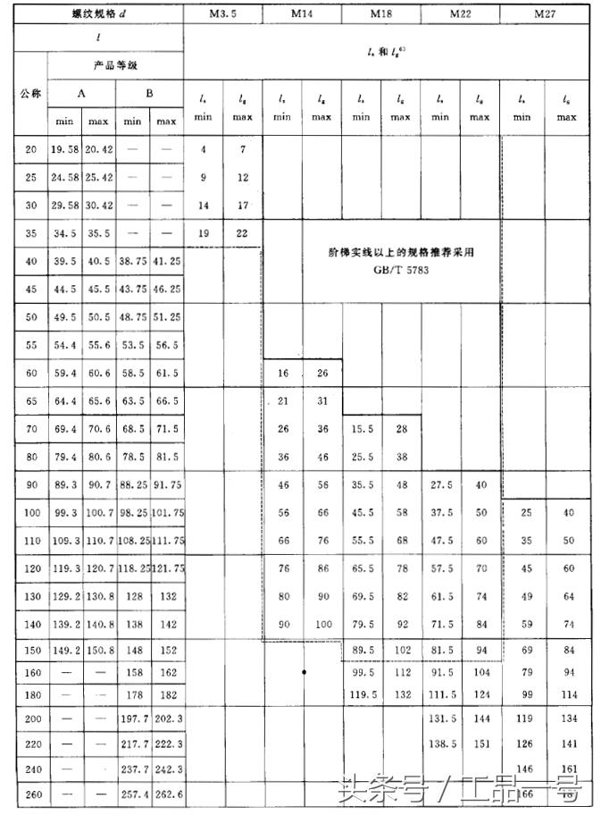 高强螺栓螺帽尺寸规格表,m27螺栓尺寸规格表