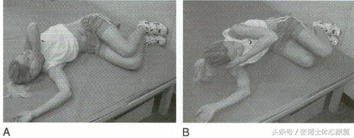 骨盆与胸廓位置调整,颞下颌关节紊乱体态矫正