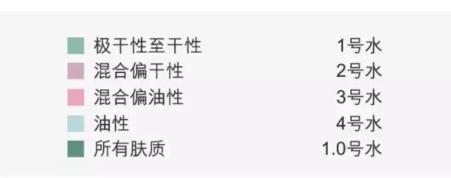 王丽坤公布恋情了吗,王丽坤林更新恋情真的吗