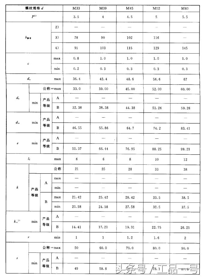 高强螺栓螺帽尺寸规格表,m27螺栓尺寸规格表