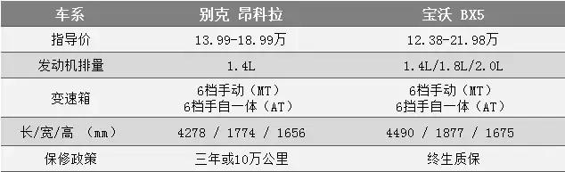 90后佛系80后,80后买车90后买车