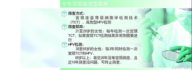 宫颈癌真的没一点症状吗,宫颈癌没病变能治好吗
