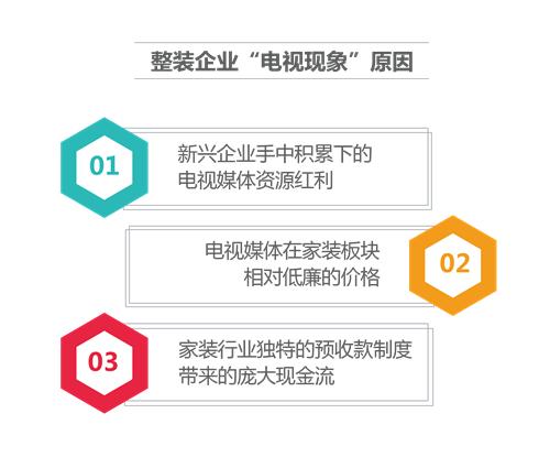 2023年家装行业发展趋势分析,中国家装发展报告