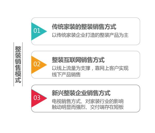 2023年家装行业发展趋势分析,中国家装发展报告