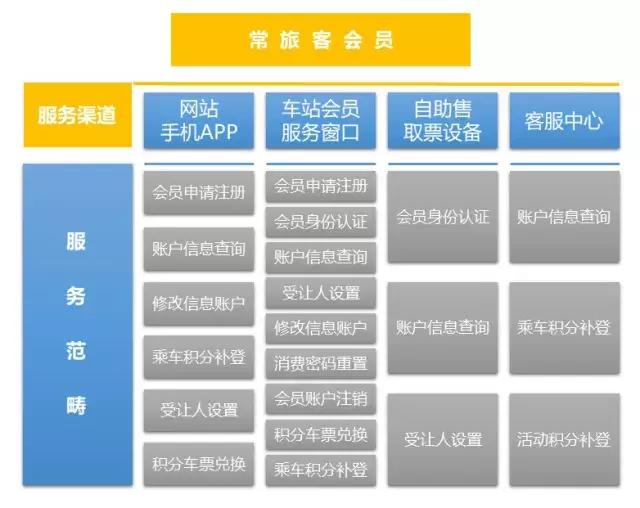 12306铁路畅行会员怎么开通,铁路畅行会员收费吗