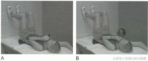 骨盆与胸廓位置调整,颞下颌关节紊乱体态矫正