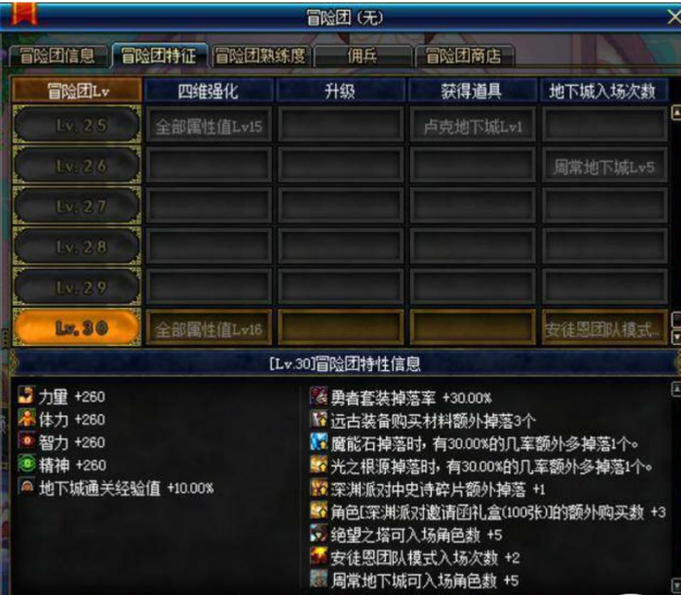 dnf怎么才能伤害高,dnf怎么感觉自己伤害不高