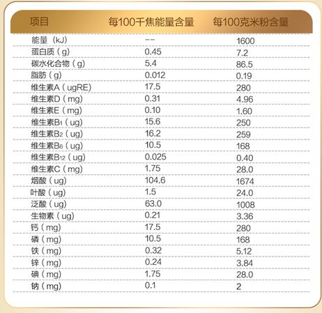 宝宝米糊推荐牌子测评,宝宝米糊吃什么牌子最好