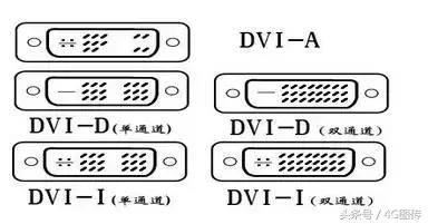 安防百科：视频接口的传输距离