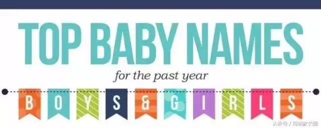 寓意好的男孩英文名100个,象征阳光向上的男孩英文名