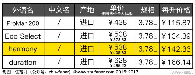 国产和进口漆,汽车喷漆进口漆与国产漆差多少钱