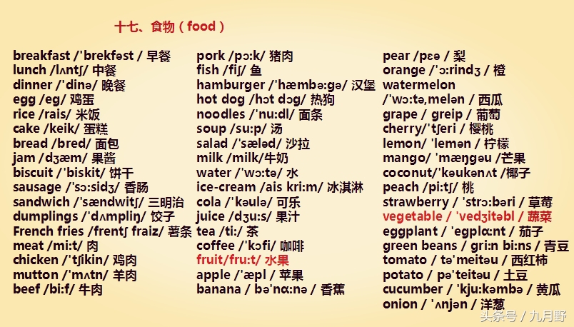 小学英语字母组合背单词,小学英语单词字母组合发音归类