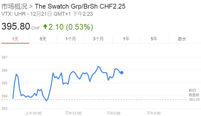 奢侈品手表内幕,中国卖得好的瑞士表