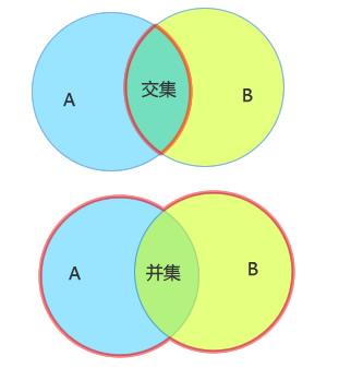 高一数学集合与函数解题技巧,高一数学集合题型大全及解析