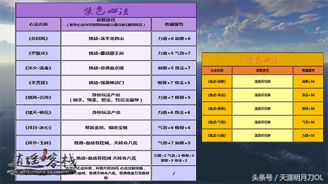 萌新指南心法收集奖励一览