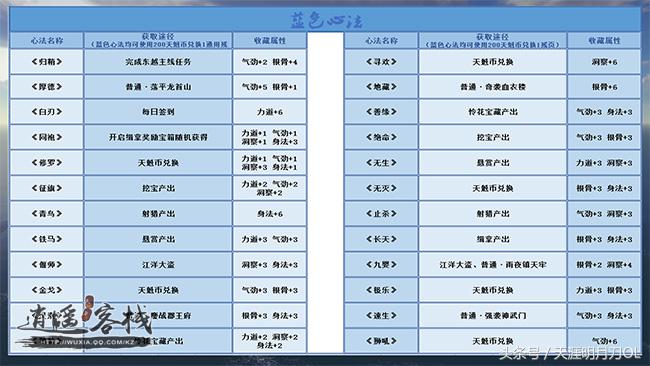 萌新指南心法收集奖励一览