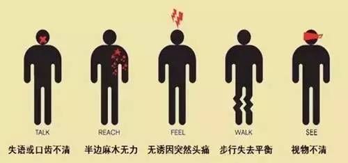 脑出血急救方法,脑出血正确的急救方法