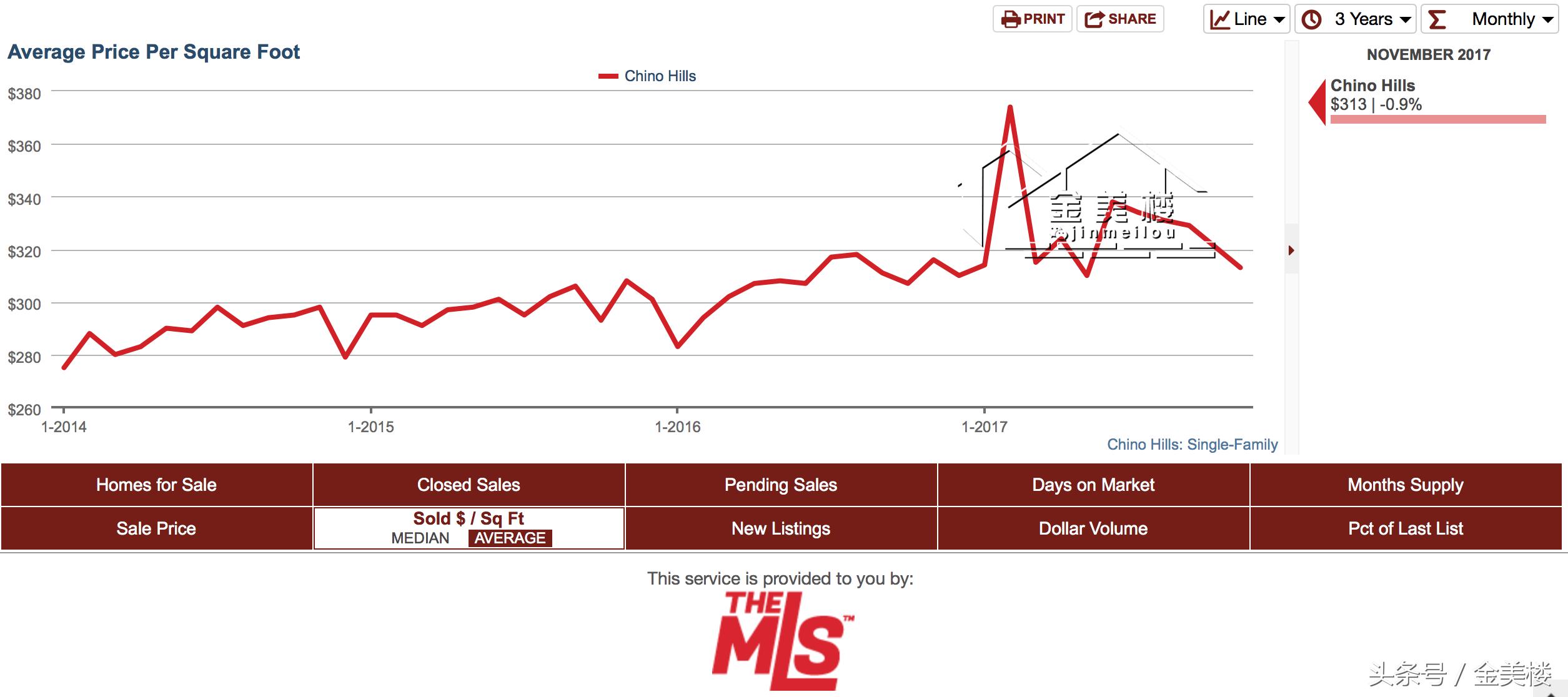 洛杉矶东谷联排别墅新房价,洛杉矶东谷别墅40万