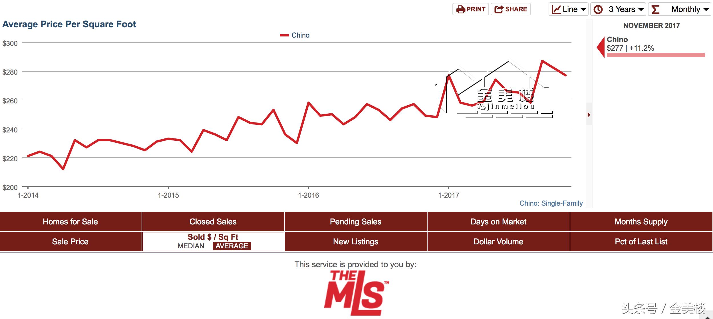 洛杉矶东谷联排别墅新房价,洛杉矶东谷别墅40万