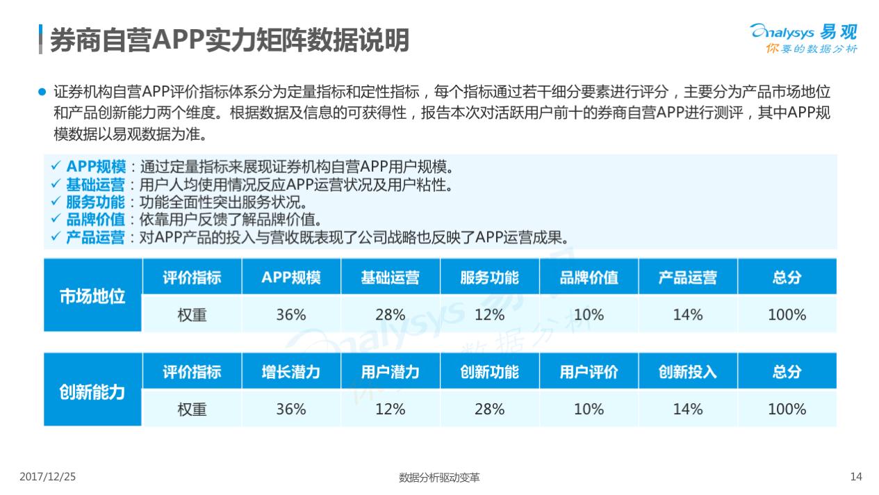 证券炒股软件下载,证券app购买股票教程