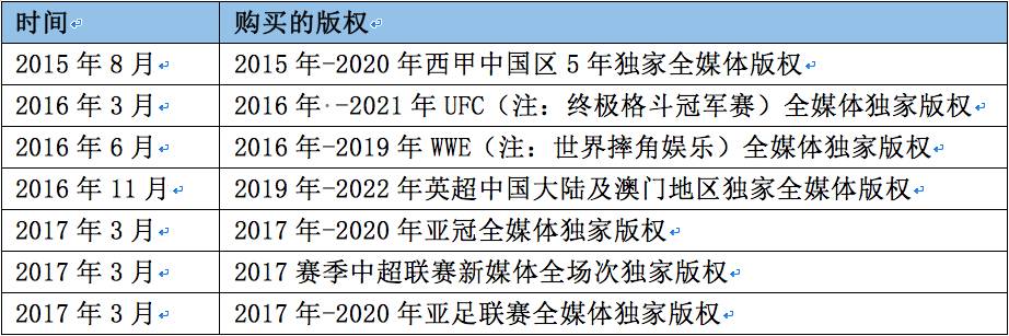 即使乐视出局，PPTV在体育赛事直播上也没有找到胜利的关键点
