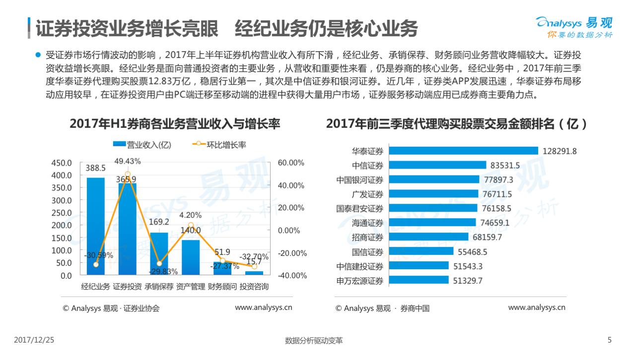 证券炒股软件下载,证券app购买股票教程