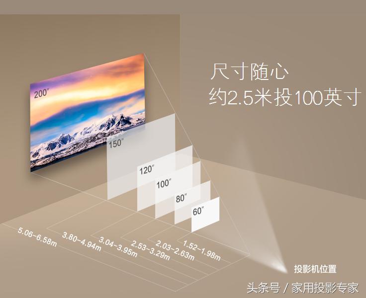 5000就可入手，两款值得购买的入门级传统家用投影机