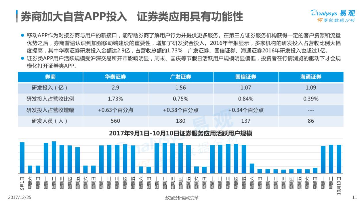 证券炒股软件下载,证券app购买股票教程