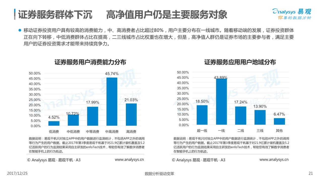 证券炒股软件下载,证券app购买股票教程